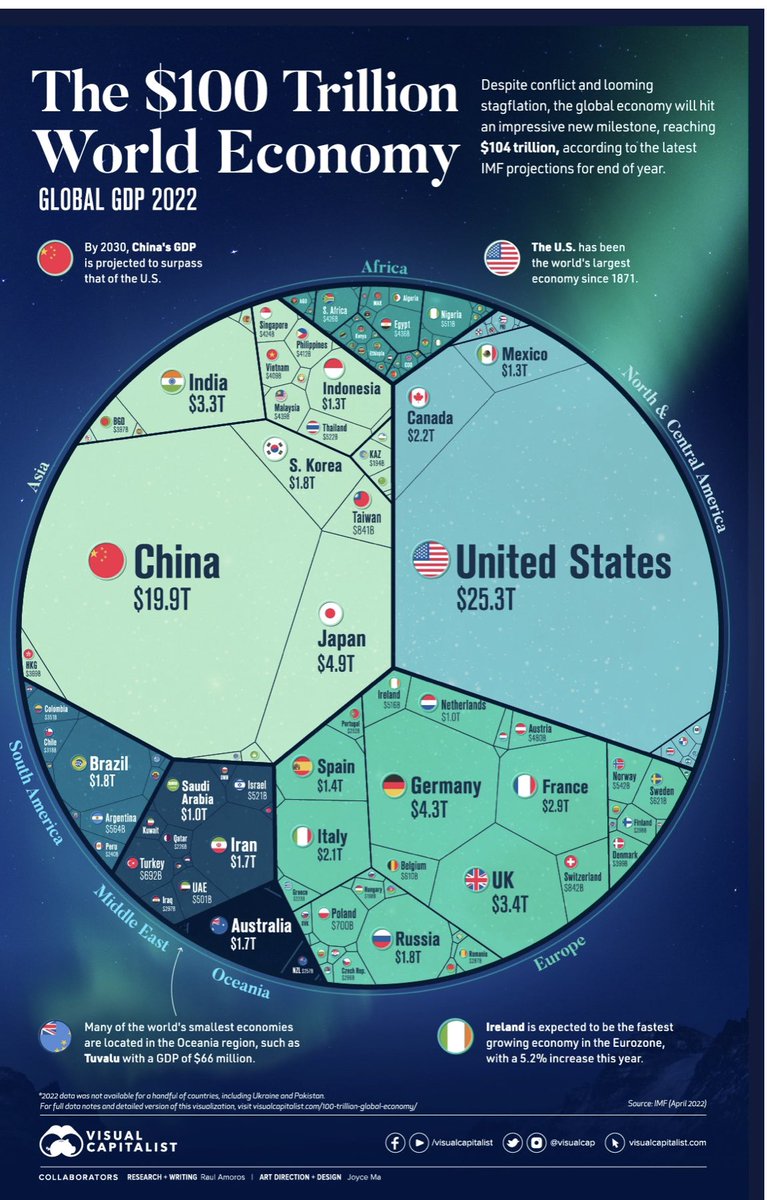 Dinesh Weerakkody (@dineshwee) on Twitter photo 