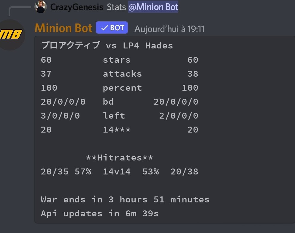 Today we get our 2 victory in cwl elite. we tied but we won thanks to the number of attacks used.

Mouve to 2-0-0 

Last week Against team sechs