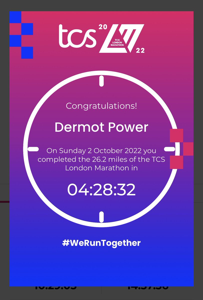 All done! V happy with time - thanks to everyone who supported me and the charity Peaceful Place!