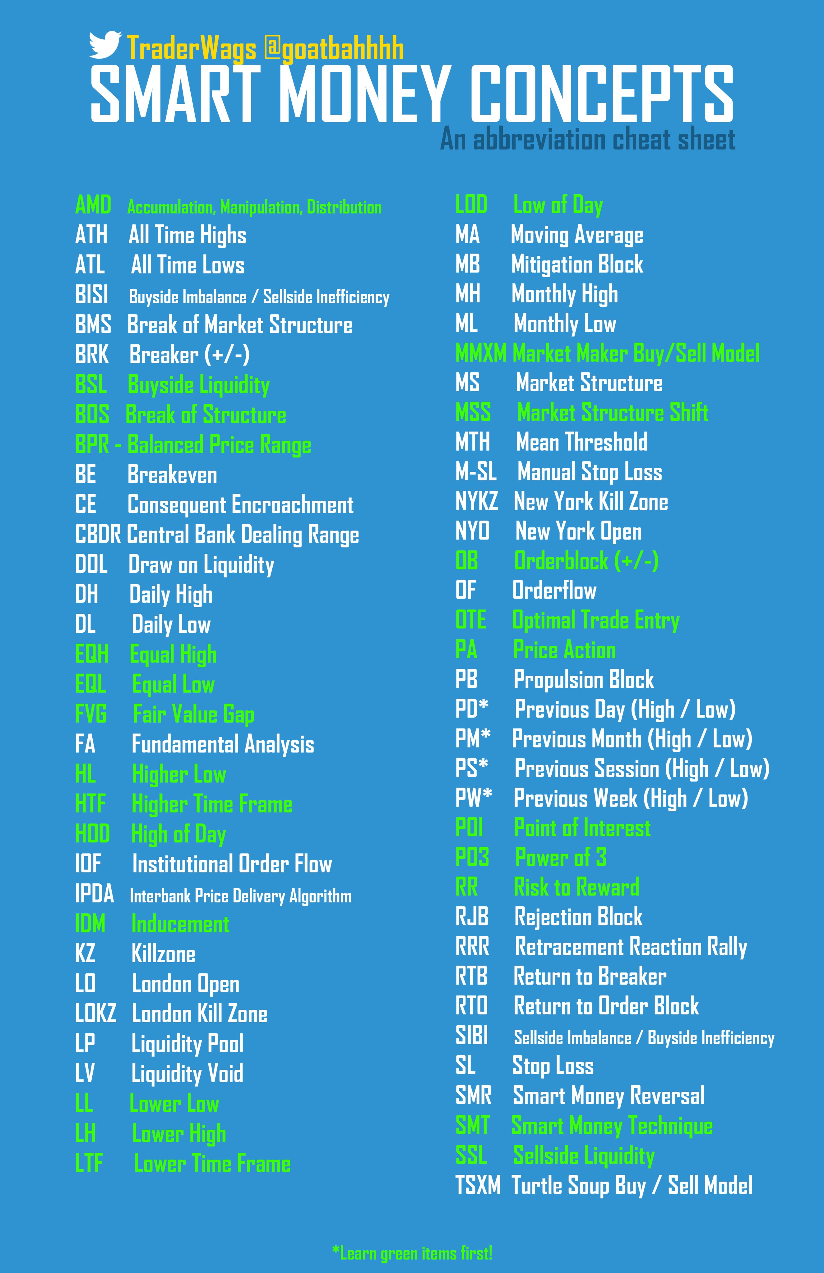 Traderwags Smc Cheat Sheet T Co Gwdp71xkze Twitter