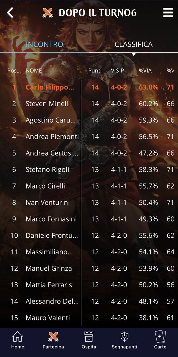 CharlieQDS's tweet photo. Qualified at Italian National Championship Grand Final by #GMDM today at Checkpoint Gallarate with 5c john in a 51-players tournament 🤩 

T1 8rack 2-1
T2 GDS 2-0
T3 UR Murk 1-1
T4 UW Hammer 2-0
T5 5c creativity 2-0
T6 ID

Lose in semifinal with 4c creativity https://t.co/TBprpCunGf