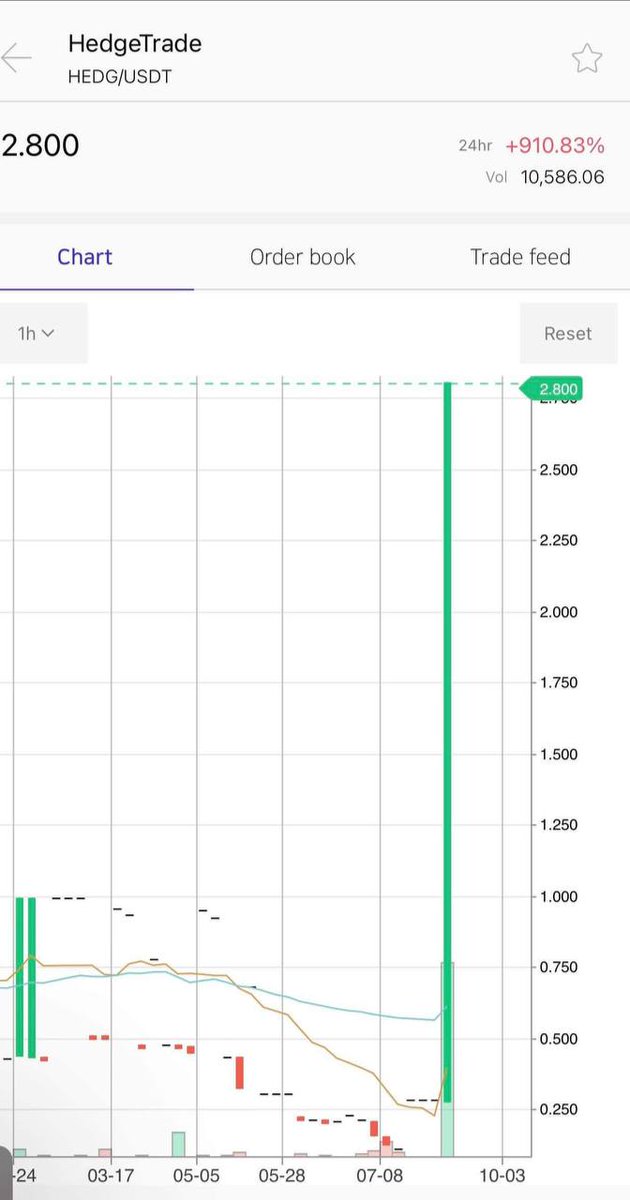 Lucas crypto signals tweet media