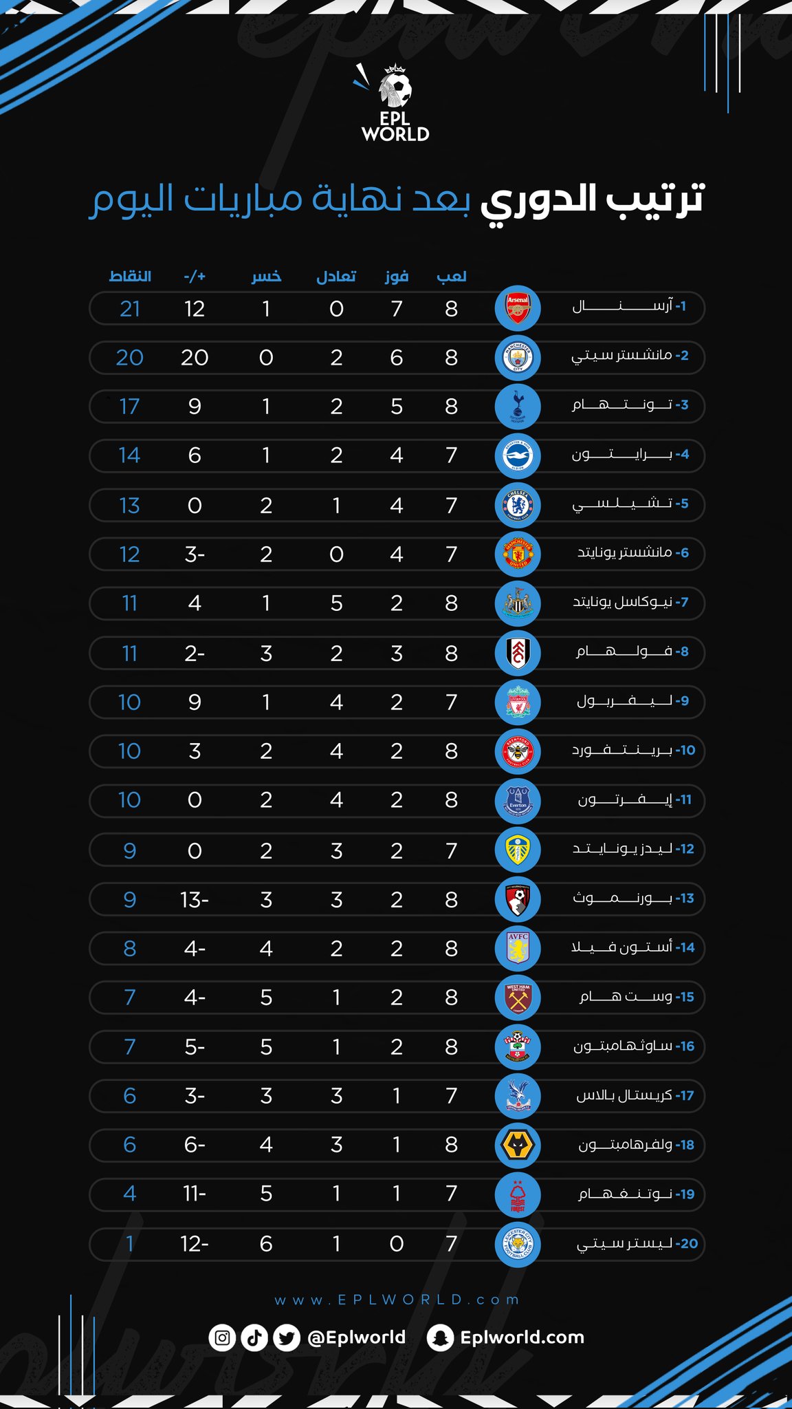 EPL World on Twitter: 