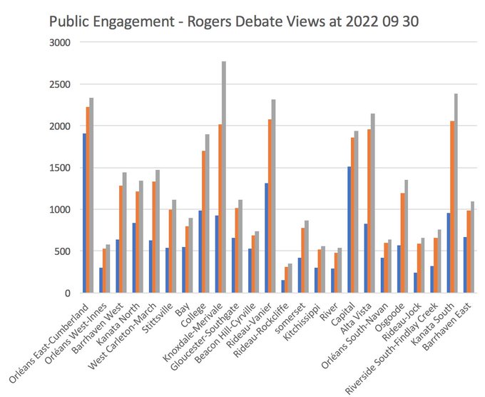 Peter Karwacki - Managing director of PeerMetrics tweet media