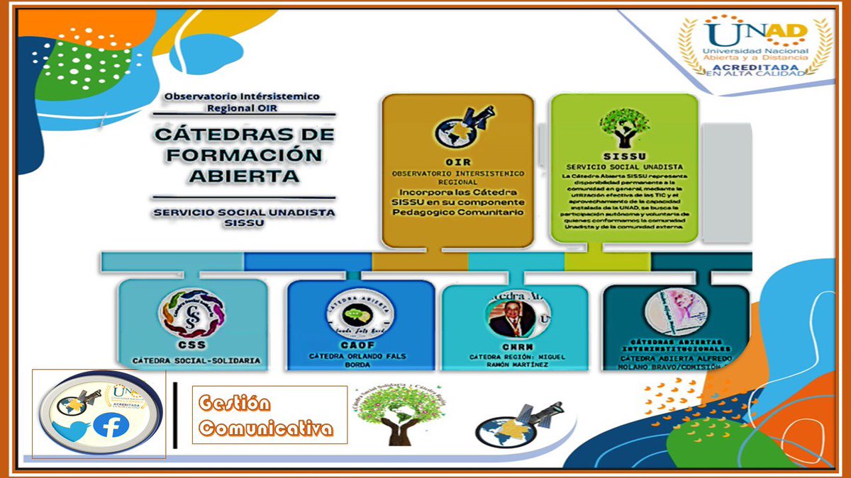 El OIR de las Regiones UNAD tweet media
