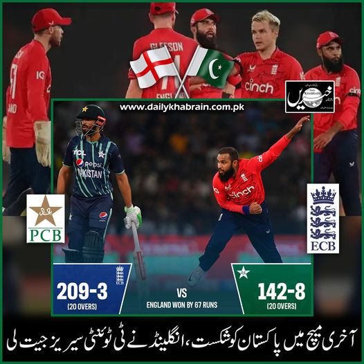 daily_khabrain's tweet photo. آخری میچ میں پاکستان کو شکست، انگلینڈ نے ٹی ٹوئنٹی سیریز جیت لی
@TheRealPCB
@babarazam258
@englandcricket
@EnglandBoard202
#PAKvENG
#pakistancricket
#PakistanCricketBoard
#lossmatch
#englandcricket
#englandcricketboard
#winthematch
#khabraindigital
#channelfivepakistan https://t.co/O3wSWPOB3I
