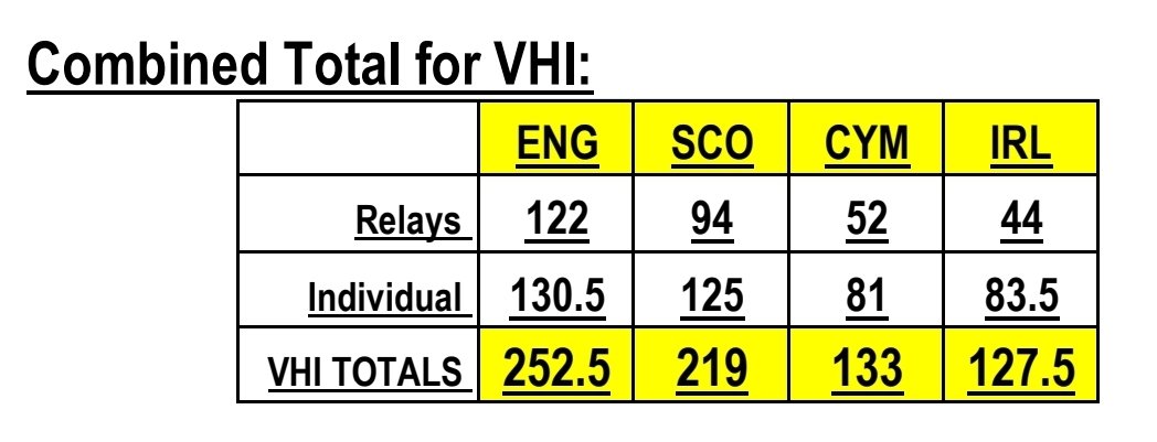 OrienteeringEngland tweet media