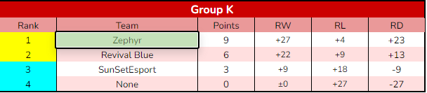 Zephyr Esport tweet media