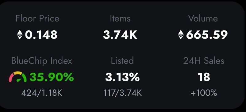 Is it too late? Still EARLY?
Did you get your pill yet? 💊
Only 3.13% listet!
NFT to Holders Ratio 3.17.

Exclusive club if holders, low supply of 3.74K

What happens at 666.66 Vol? 👀
<a href="/muratpak/">Pak</a> <a href="/DoNOTMint/">do NOT mint</a> <a href="/wearekent_/">!Kent www.kent.vc</a> @0xPixelSlinger <a href="/Gulati_eth/">Gulati</a> <a href="/roseandbomb/">roseandbomb</a> <a href="/IndigenousCrypt/">Indigenous</a>
