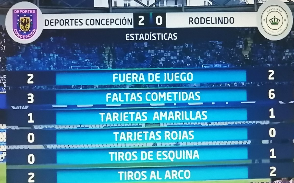 AccionDepo's tweet photo. Las estadísticas del primer tiempo del partido entre #DeportesConcepción y #RodelindoRoman (imagen: @DIRECTVSports) https://t.co/lqg2a7MS9A