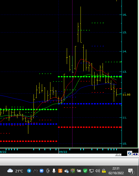 #kardemird Güncel Grafik 
#krdmd