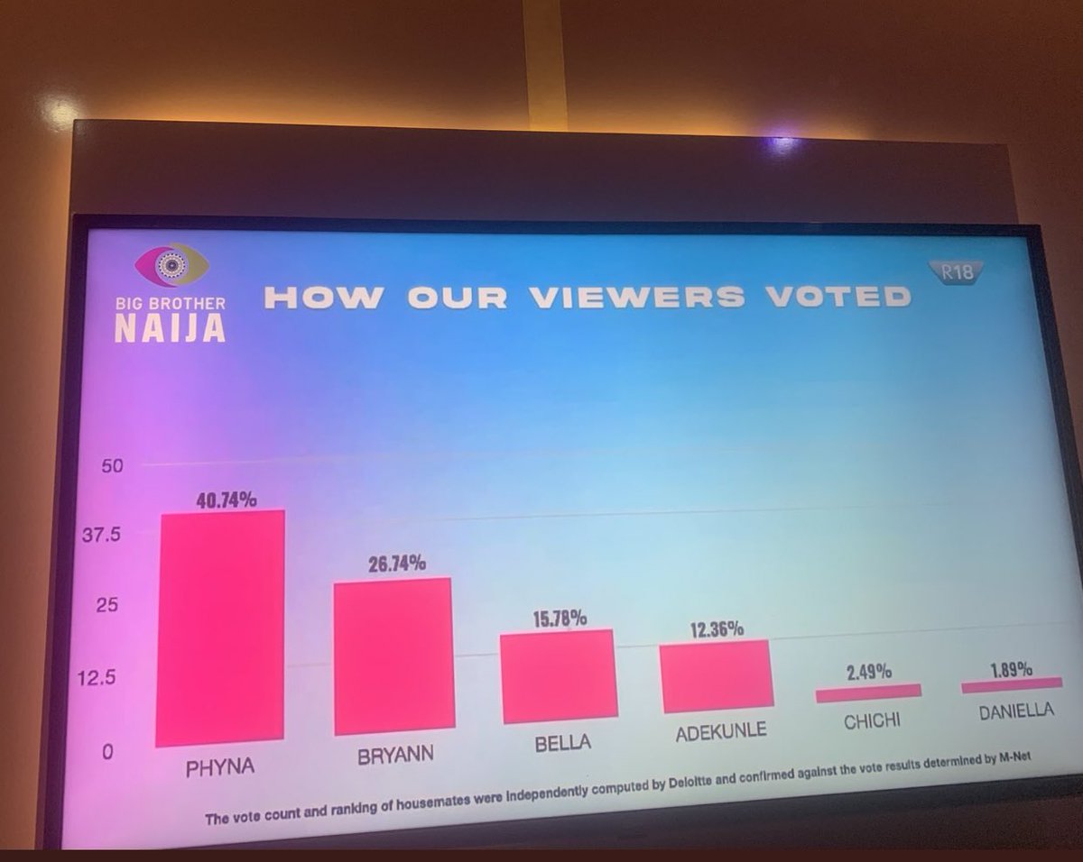 Daniella fans Ona no even put Effort…. 😂😂😂🤣

Please I’m shipping Khalid with Beauty…  #BBNaijia #bbnaijalevelup