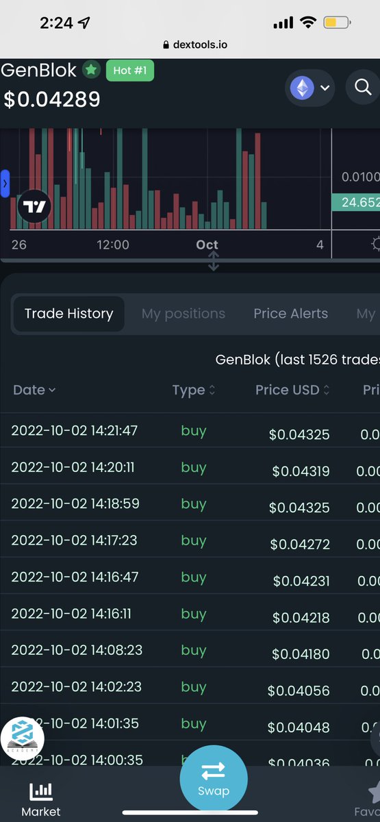 nelsoncryptoman's tweet photo. Mfers try to Fud my gang #GenBlok @GenesisBlockEth but all I can see is a big green wall 🤑🔥
It’s happening #StillEarlyDays here, I can see a 50m cap project in the next weeks easy.
#1 trending ..Don’t fade or cry later bitch . I am still holding strong my 85k personal bag 💼 https://t.co/Gzkiamynbz