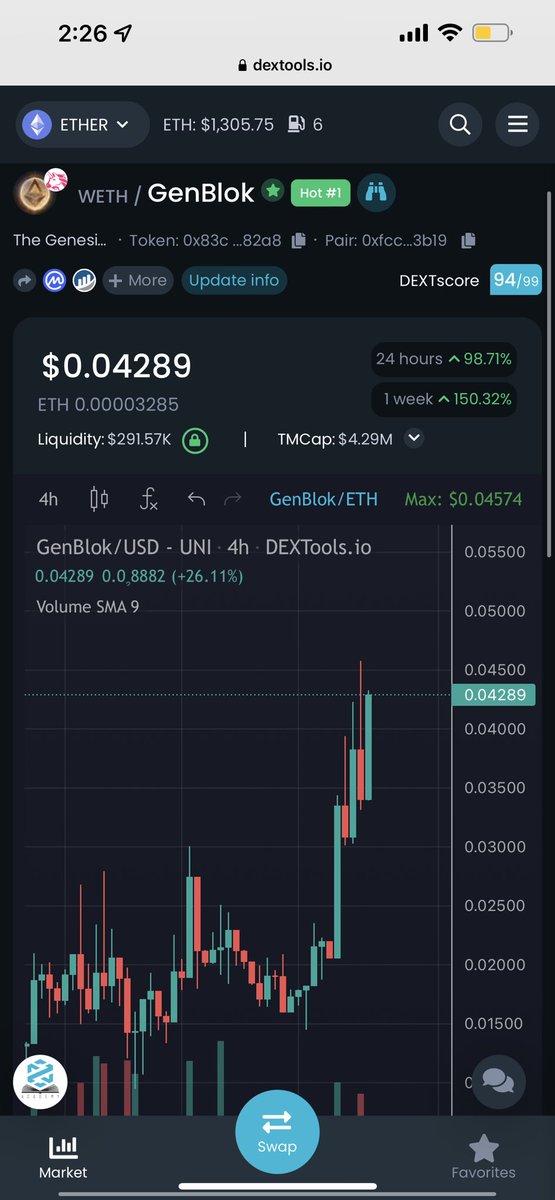 nelsoncryptoman's tweet photo. Mfers try to Fud my gang #GenBlok @GenesisBlockEth but all I can see is a big green wall 🤑🔥
It’s happening #StillEarlyDays here, I can see a 50m cap project in the next weeks easy.
#1 trending ..Don’t fade or cry later bitch . I am still holding strong my 85k personal bag 💼 https://t.co/Gzkiamynbz