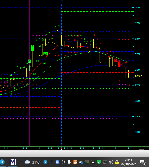#tuprs Güncel Grafik