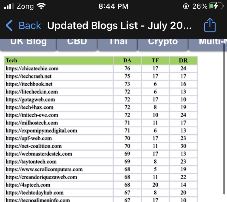 ADretzin's tweet photo. Available da 70+ sites on every niche if you are intrested contact me ❤️ https://t.co/FDNa1dDZWr