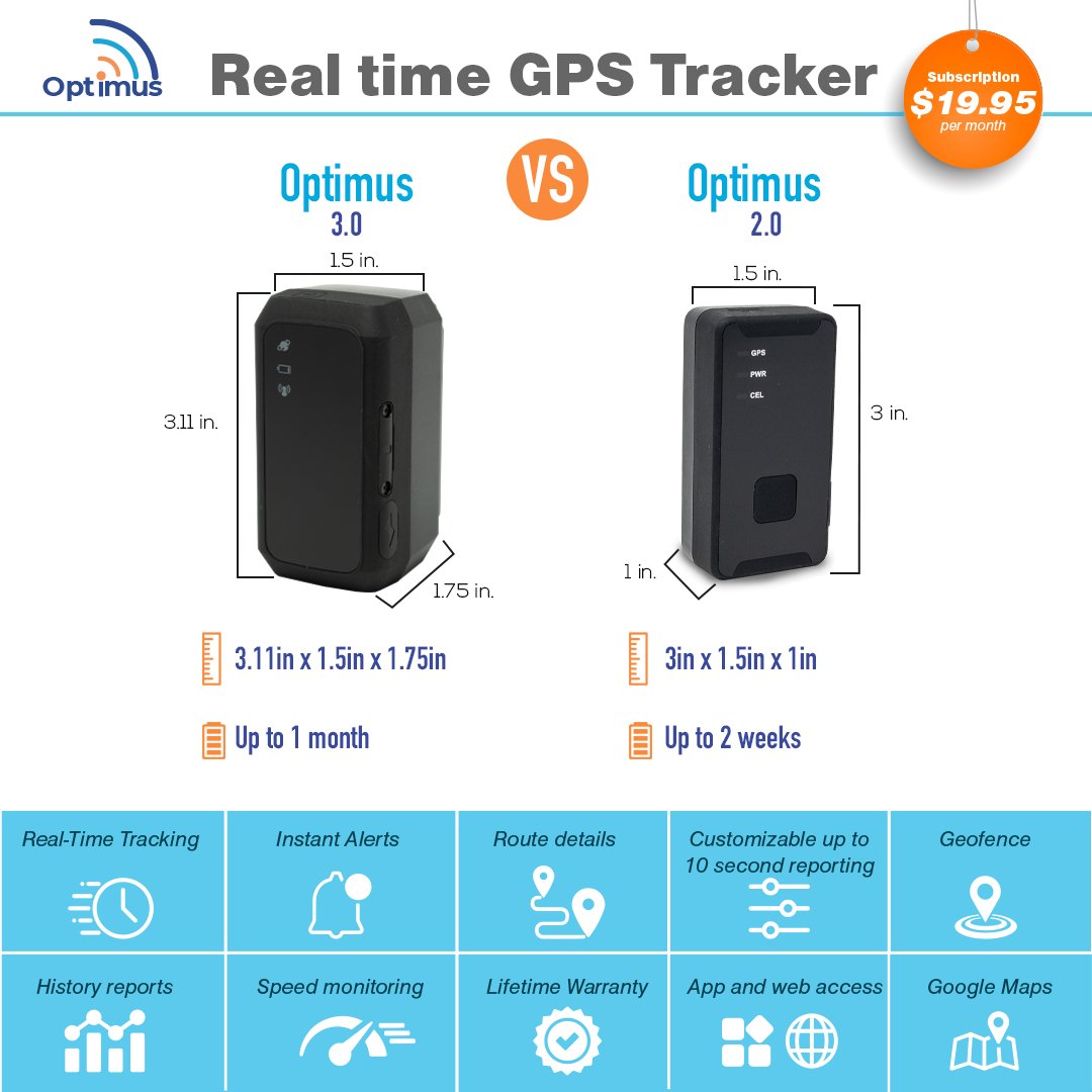 OptimusTracker's tweet photo. Size, battery life, and initial device price are the only main differences between the Optimus 2.0 and the Optimus 3.0. Enjoy the same great features and the low-cost subscription plan for both.
https://t.co/Yy3eXY9QgY #gps #gpstracker #portabletracker #business #optimustracker https://t.co/ZeA3PSPZh2