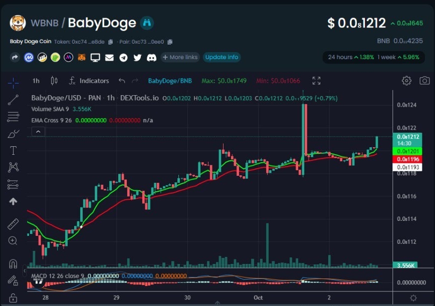 Fransil39123482's tweet photo. #BabyDoge Buy now or cry later !!!! https://t.co/YAhOxAgJS2