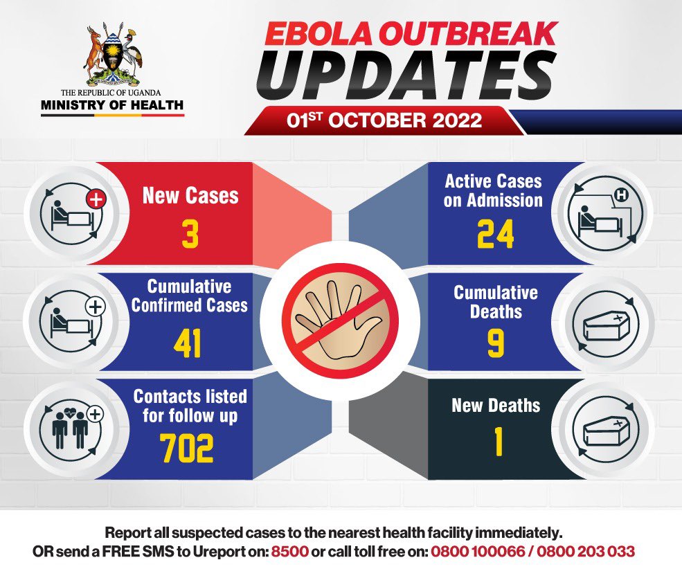 MinofHealthUG's tweet photo. #EbolaOutbreakUG update as of 01 October 2022. https://t.co/RaqIfzu4NQ