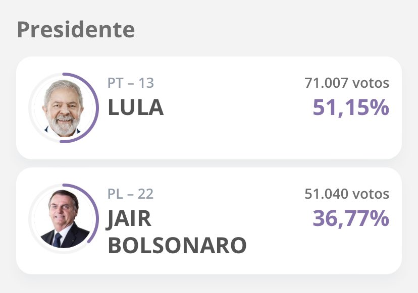 Escutai On Twitter Primeiros Resultados Da Apura o Come aram A Ser escutai-on-twitter-primeiros-resultados-da-apura-o-come-aram-a-ser