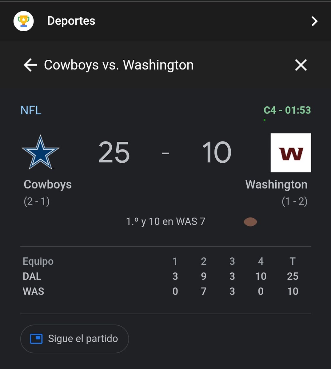 soypepe_14's tweet photo. #BlitzEnTUDN porqué va diferido??

Si Cowboys ya va 10-25 vs WASH y en canal Nueve apenas va el 3er 4to🤔🤔 https://t.co/Go9n51EYlO