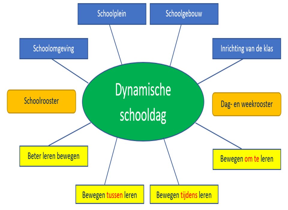 Bekijk mijn nieuwste artikel: De Hype Bewegend Leren linkedin.com/pulse/de-hype-… via <a href="/LinkedIn/">LinkedIn</a>
