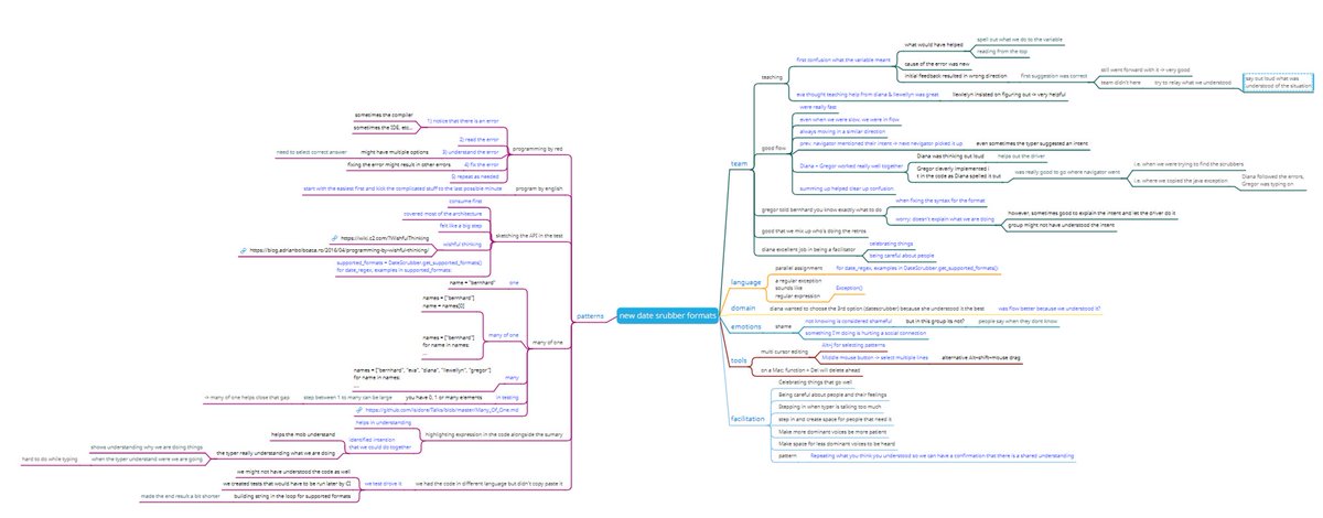 Retro from todays #ApprovalTests.python Mob: