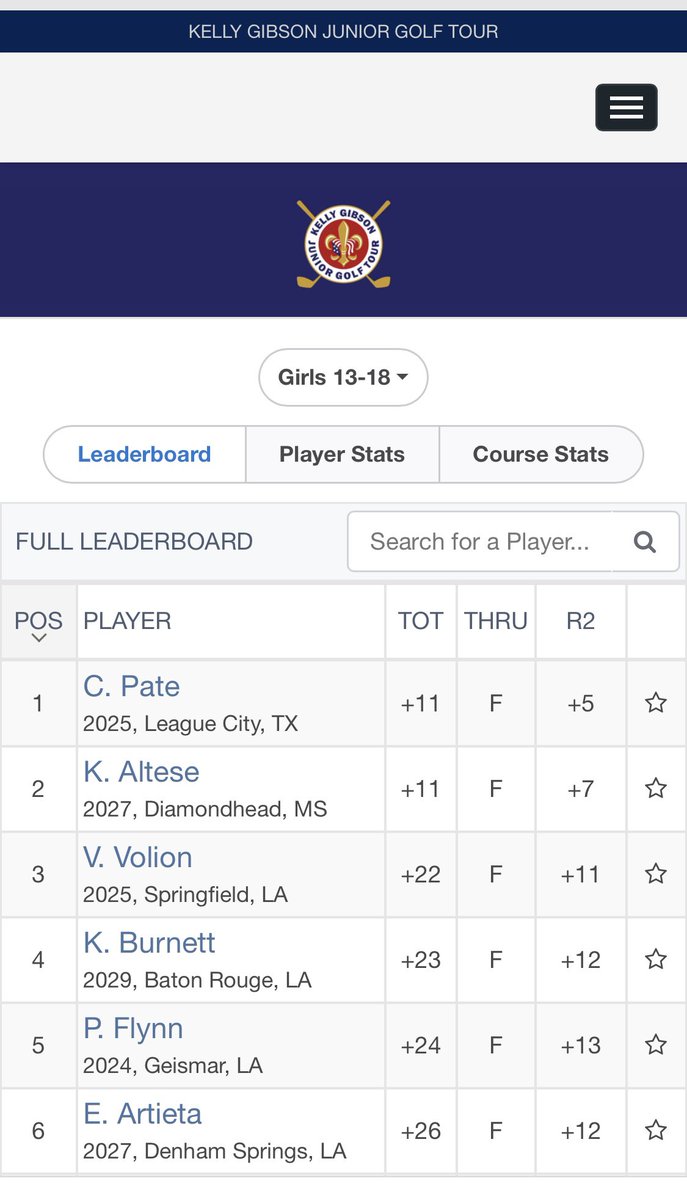 Won 🏆 in a playoff to take Girls 13-18 Division All-State Sugar Bowl Series! Thank you <a href="/KGFoundation/">Kelly Gibson</a>! 👍🏼⛳️