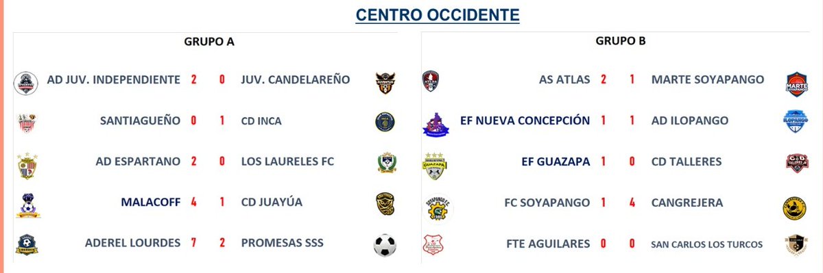 SuriaRodolfo's tweet photo. Los marcadores de la liga SV 🇸🇻🏆 https://t.co/CfqlTdu0wb