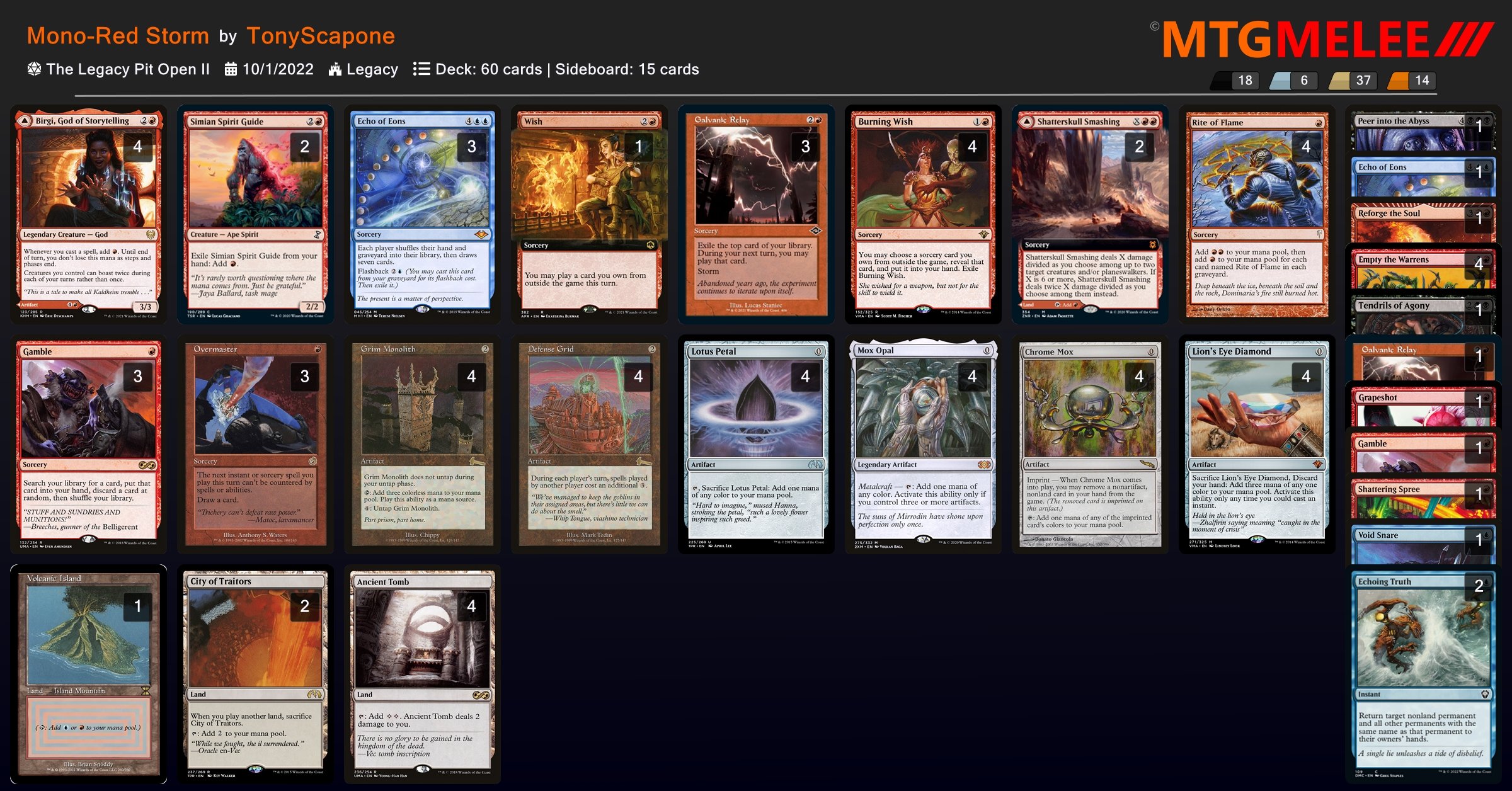 Robert Taylor on Twitter "The Legacy Pit Open II 20k 13k Legacy Main