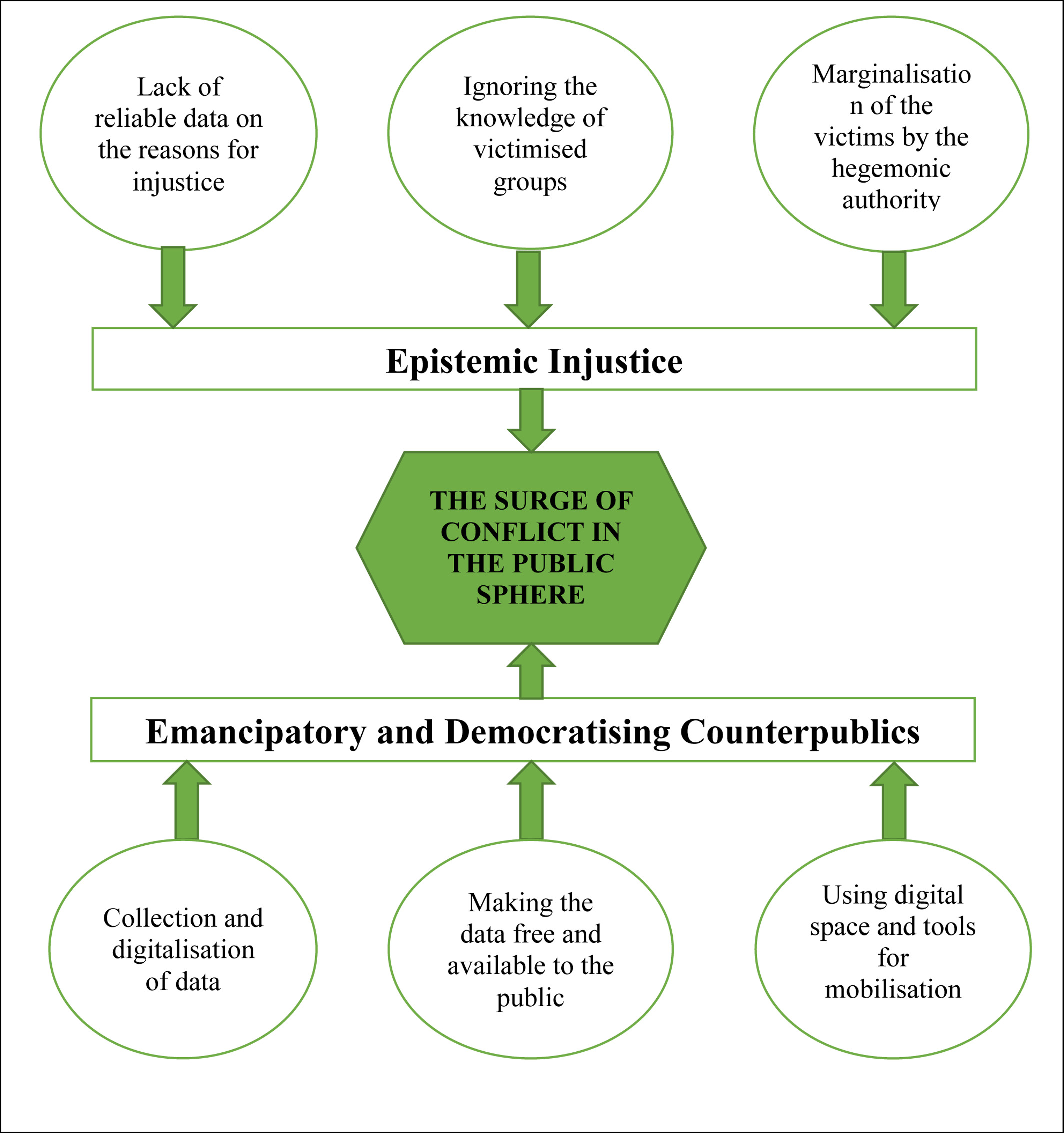 Prison_Health on Twitter: 