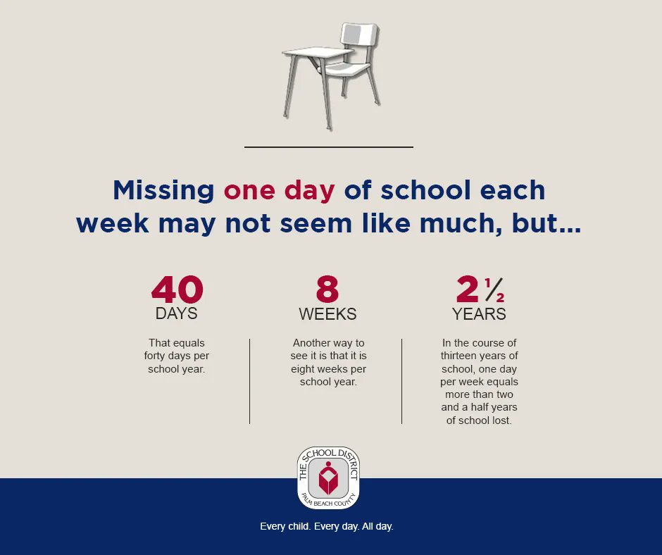 Attendance matters. You matter. We look forward to seeing you at school tomorrow!

Remember, absences only add up to lost opportunity. Missing school, for any reason, disrupts a student's education.