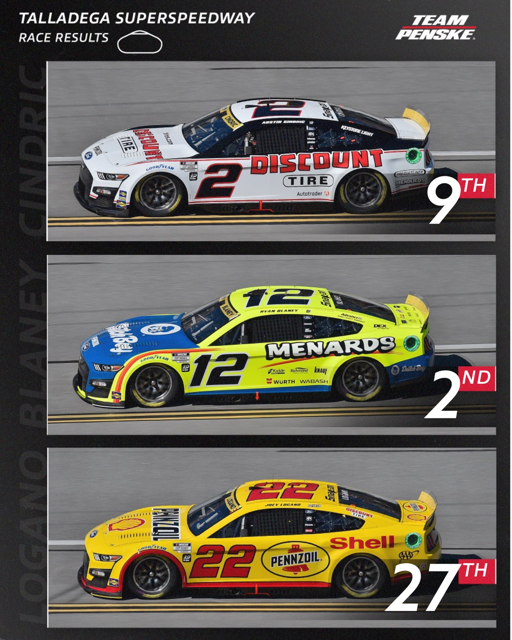 Team Penske on Twitter "Final results from Talladega. https//t.co