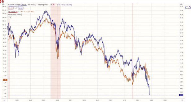 maxkeiser's tweet photo. #HFC2 was guaranteed. Remember the remedy to GFC? The perpetrators were given more credit. They predictably made the exact same losing bets with 50x leverage. Net, net, the destruction will be catastrophic. Obama had a chance to stop this from happening but Geithner intervened. https://t.co/PWH5qJwMHP