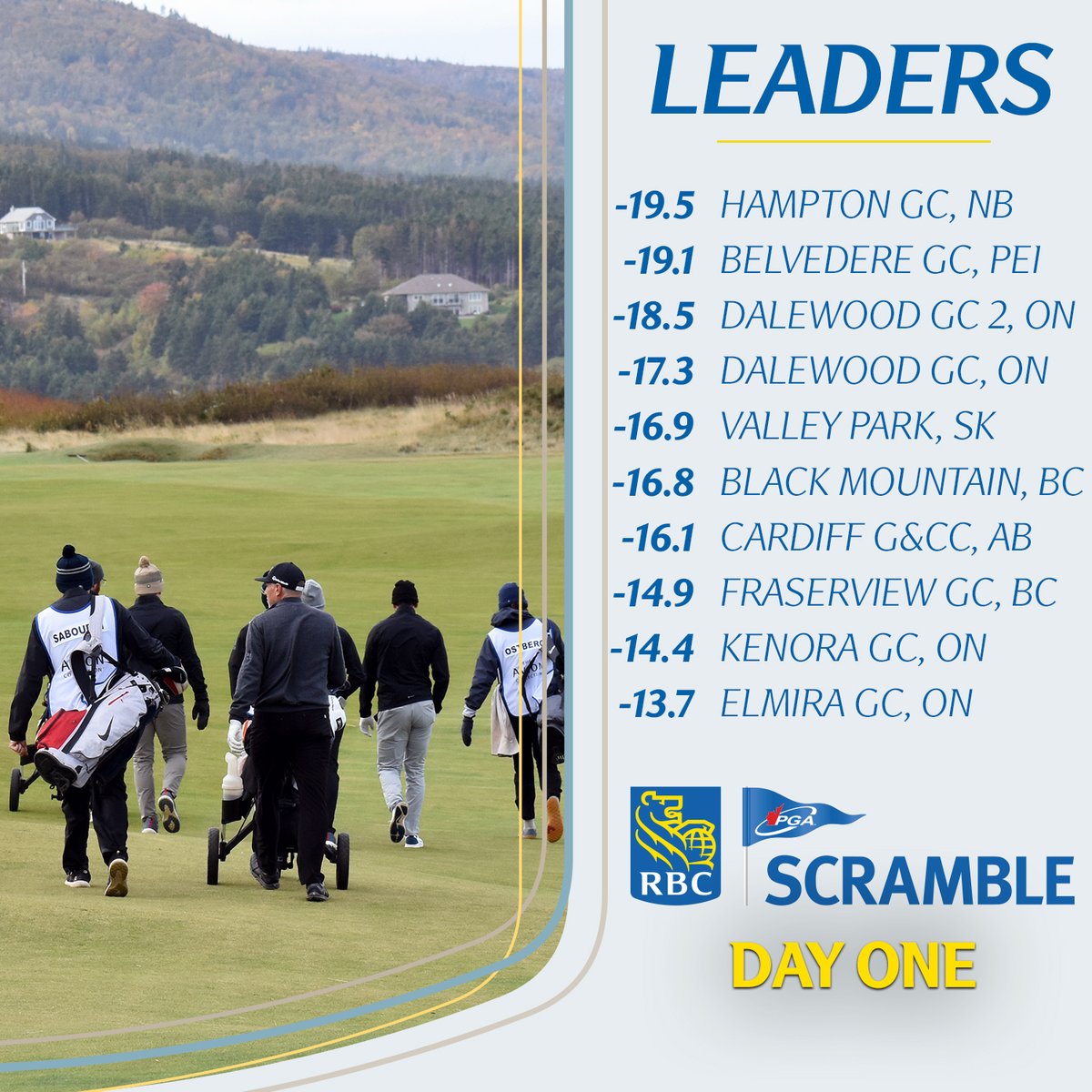 Here is the leaderboard from the opening round of the 2022 @RBCPGAScramble National Final, as the crew from <a href="/HamptonGolfNB/">Hampton Golf Course</a> just slightly edged <a href="/BelvedereGC/">Belvedere Golf Club</a> on day one <a href="/cabotcapebreton/">Cabot Cape Breton</a>