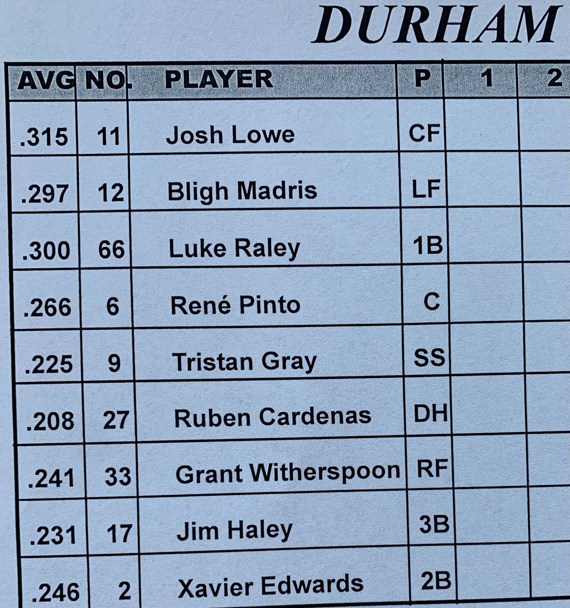 MiLB's tweet photo. Looking to claim the final trophy of #TripleAWeekend, here are the Bulls' and Aces' lineups!

(MiLB x @corona) https://t.co/VjmRwtfltl