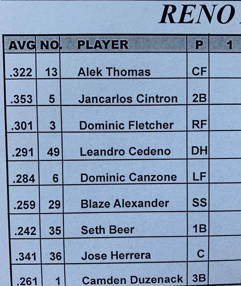 MiLB's tweet photo. Looking to claim the final trophy of #TripleAWeekend, here are the Bulls' and Aces' lineups!

(MiLB x @corona) https://t.co/VjmRwtfltl
