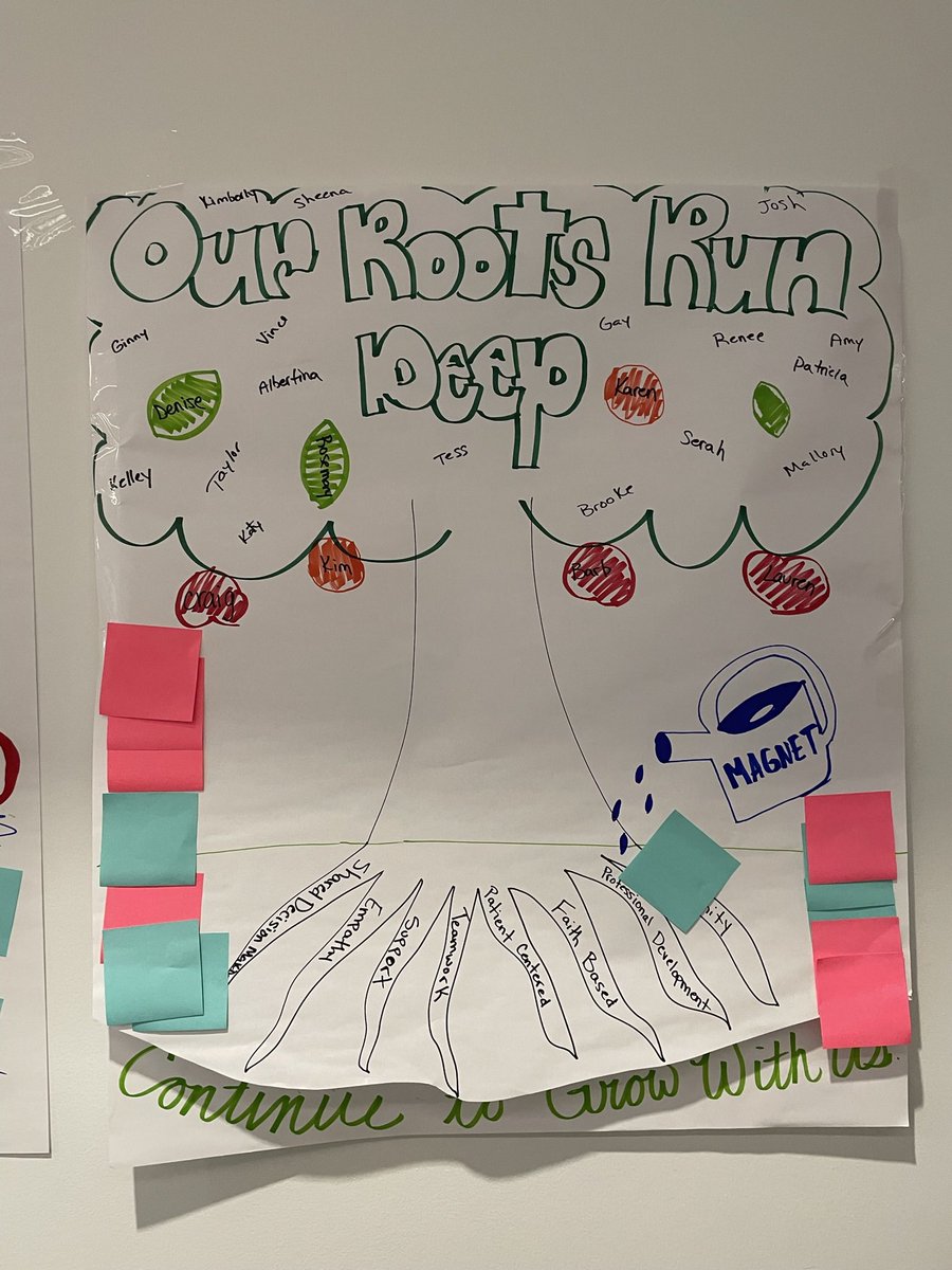 K_B_Platt's tweet photo. Marymount Hospital Clinical Practice Council attended a retreat for Magnet culture and sustainment. The team developed our 2025 theme. “Our Roots Run Deep” was the winner. #teambuilding #nurses @BarbZinner @CraigTobiasRN @LaurenRogersRN https://t.co/h6LNs22sDF