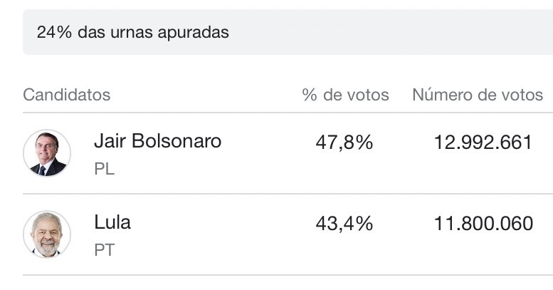 deitavares's tweet photo. só eu que estou com medo? #Lula #Eleicoes2022 https://t.co/vcdrPnU7ok