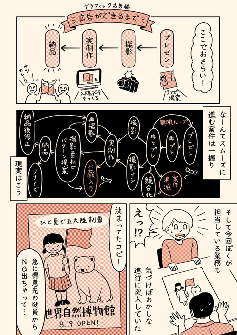 先輩デザイナーのおかげで命拾いしたコピーライターの話
(1/2) 