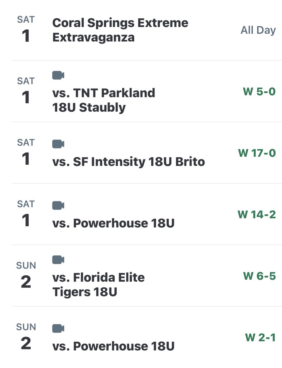 What a great way to start off the fall season, going 5-0 winning the Coral Springs Extreme Extravaganza tournament. Looking forward to a great season. Go Lions! <a href="/vaughnsports42/">Vaughn Sports Academy</a> <a href="/DiannaMontidoro/">dianna montidoro</a> <a href="/DaniEbert7/">Dani Ebert</a> @Savanna49233115 <a href="/mackenz26583632/">Mackenzie wolfe</a> <a href="/SarahP1414/">Sarah Phipps</a> <a href="/GraceRawn/">Grace Rawn</a> <a href="/kylahhill2024/">Kylah Hill</a>
