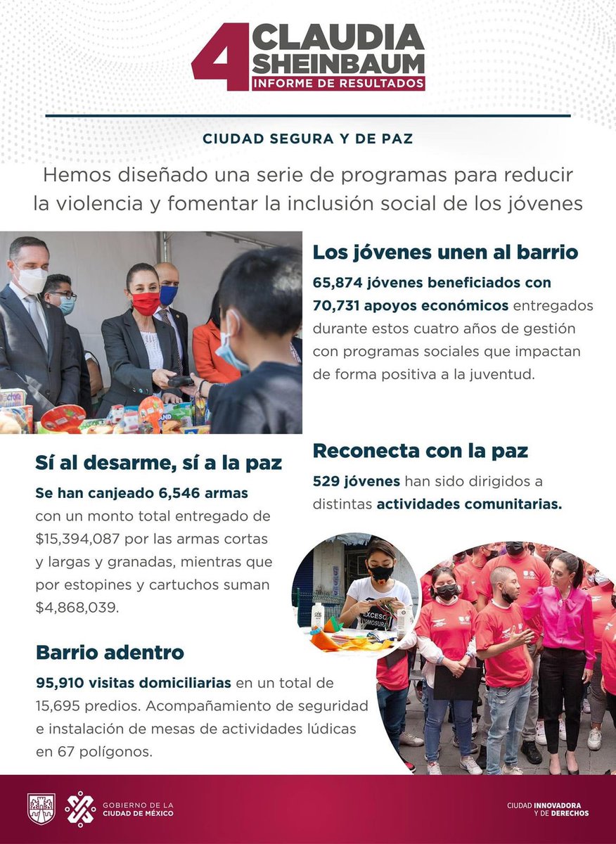 Ponte_Pila_'s tweet photo. Se diseñó una serie de programas para reducir la violencia y fomentar la inclusión social de los jóvenes 

#HonestidadQueDaResultados 
#4ºInformeDeResultados https://t.co/oFpvmZ7iJt