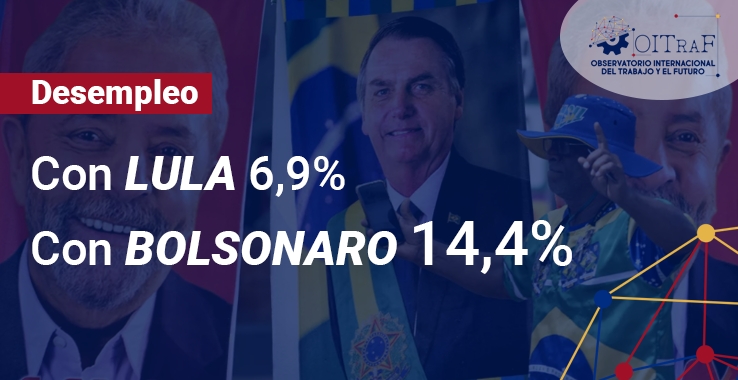 OITraF1's tweet photo. #EleccionesBrasil2022 

👉El desempleo durante el Gobierno de #Lula era de 6,9%, mientras que durante el Gobierno de #Bolsonaro alcanzó el 14,4%. 

🗣️Fuente @ctroCEPA 

#EleccionesEnBrasil #LulaPresidente #JairBolsonaro #EleccionesBrasil https://t.co/giujCFOpAd