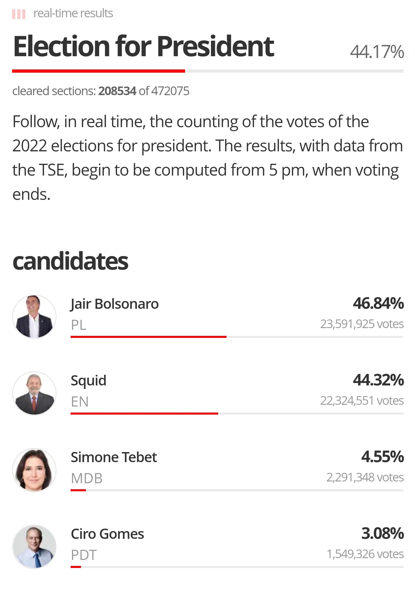 Christopher Bouzy On Twitter Jair Bolsonaro Is About To Go Through Christopher Bouzy On Twitter Jair Bolsonaro Is About To Go Through