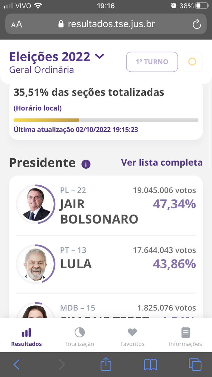 anakim85's tweet photo. Se preparem: VÃO FAZER O LULA E O BOLSONARO IGUALAREM 45%.... essas urnas 🤔 https://t.co/KeXCpPDf4C