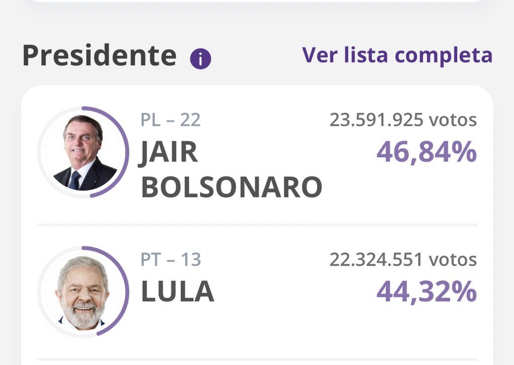 fallingitadori's tweet photo. vendo o jair bolsonaro descendo e o lula subindo até ele ultrapassar o bolsonaro; 

uma thread necessária https://t.co/zw1JFj0Ela