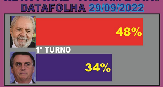 celio_softway's tweet photo. @OGloboPolitica https://t.co/bTfZqpWTlE