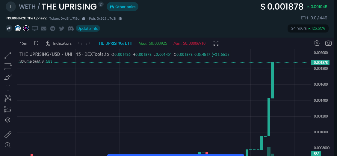 CryptoDB_'s tweet photo. 🏴INSURGENCE, The Uprising! 🏴
INSURGENCE has been set up by a group of individuals who have had enough of the same monotonous recycled crap being pumped and dumped time and time again. Ultimately taking everyone's money.
Congrats to the team !! #ReformDeFi #LFG https://t.co/6m6T82KhpR