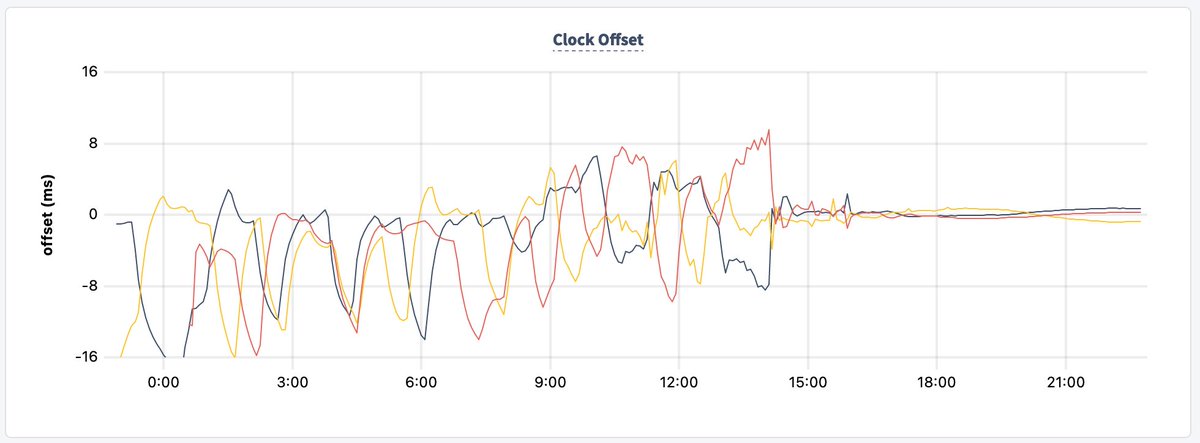 Gregor Fabritius tweet media