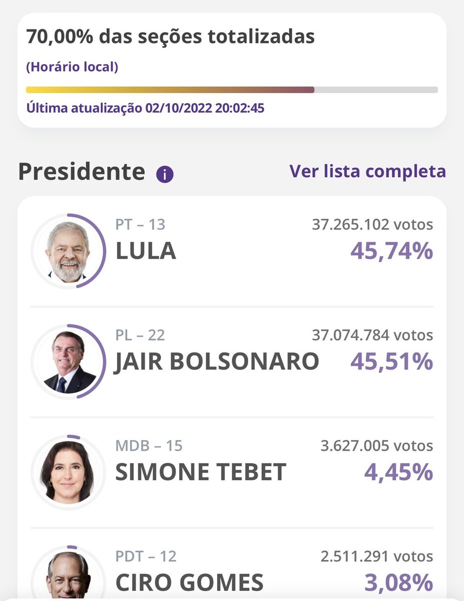 ticazurda19's tweet photo. #alertaquecamina #LaEspadadeBolivar #LulaPresidente #LulaPresidente2022 #IzquierdaLatinoamericana #Nicaragua #CostaRica https://t.co/svVn9e33r2